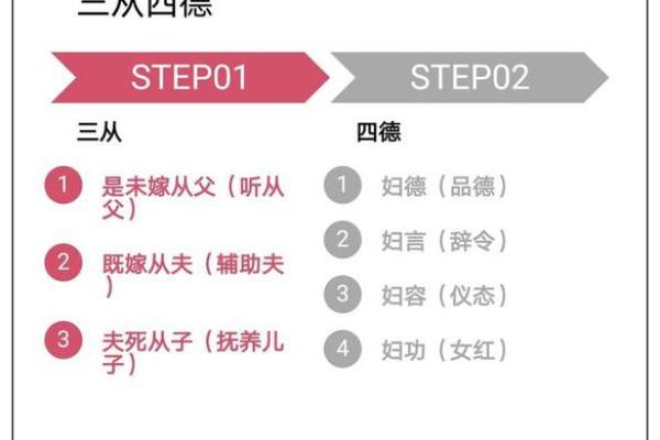 三从四德指的是什么生肖 三从四德指的是什么生肖