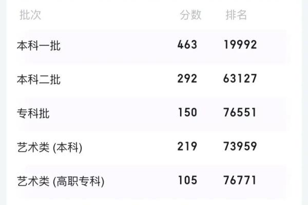 2020年高考成绩公布时间 2020年高考成绩公布时间