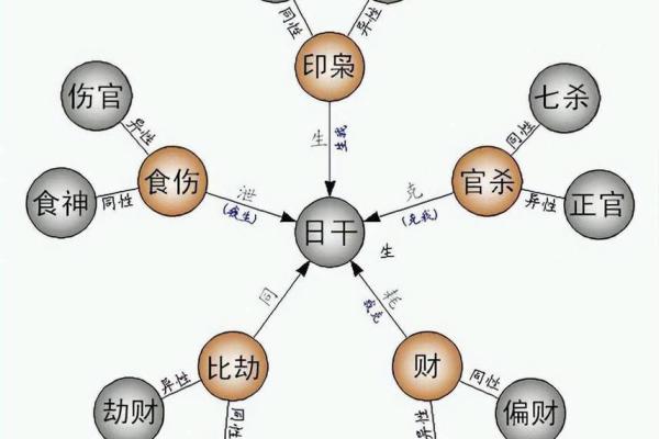 生辰八字测一生运势免费 免费生辰八字测算揭秘一生运势走向 生辰八字测一生运势免费 免费生辰八字测算揭秘一生运势走向