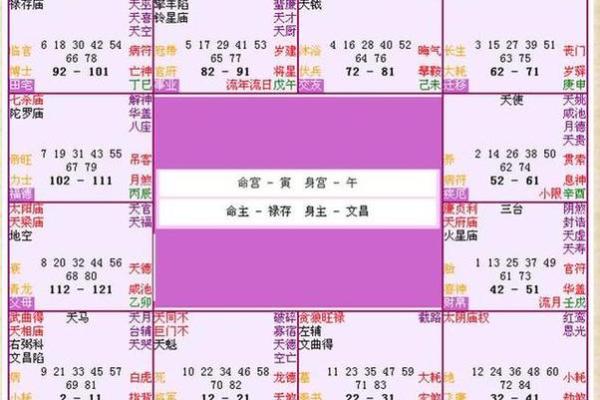 生辰八字姓名测试打分免费