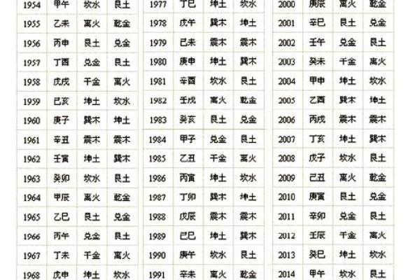 1999生辰八字查询表 生辰八字五行查询 1999生辰八字查询表 生辰八字五行查询