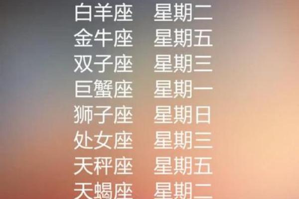 十二星座每日运势方位 十二星座每日运势方位解析今日吉凶方位指南