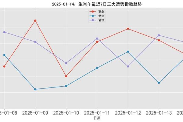 羊人2025年运程_2025年羊人运程解析运势大揭秘与未来展望 羊人2025年运程_2025年羊人运程解析运势大揭秘与未来展望