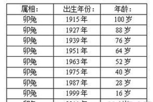 2025属兔多少岁 2025年属兔人年龄详解你几岁了