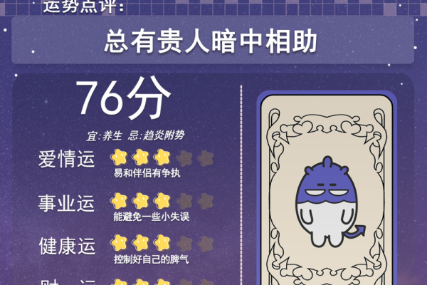 2025年星座运势详解12星座全年运势大揭秘