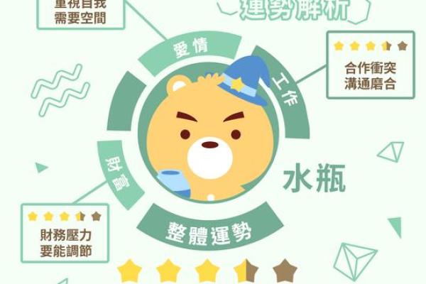 2025年星座运势大揭秘未来一年运势全解析