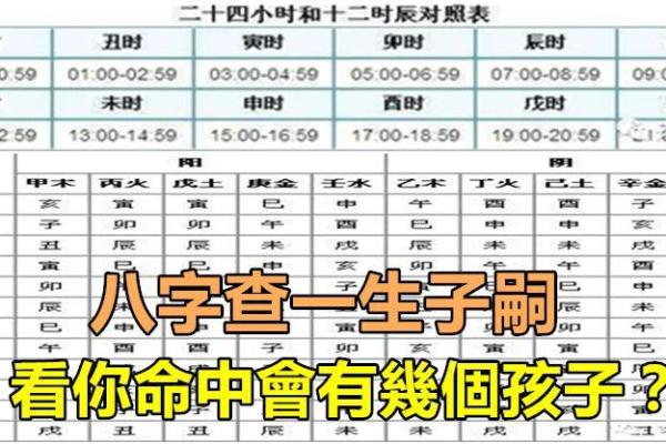 生辰八字查询免费 生辰八字测算 免费 生辰八字查询免费 生辰八字测算 免费