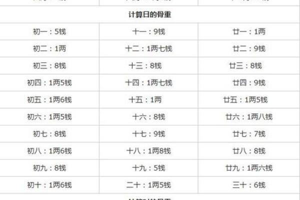 生辰八字查询免费 生辰八字测算 免费 生辰八字查询免费 生辰八字测算 免费