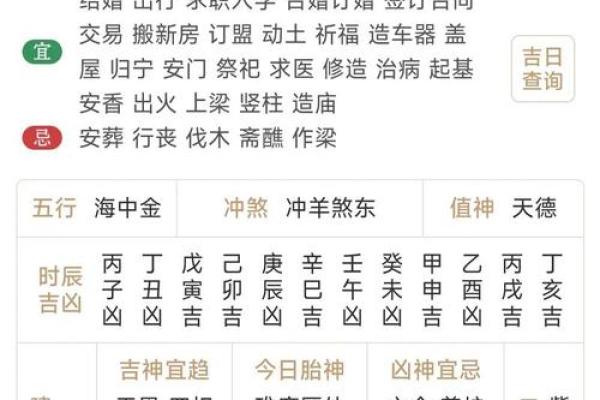 2020年适合装修的黄道吉日 2020年适合装修的黄道吉日
