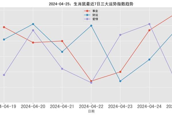 生肖鼠本月运势 生肖鼠本月运势