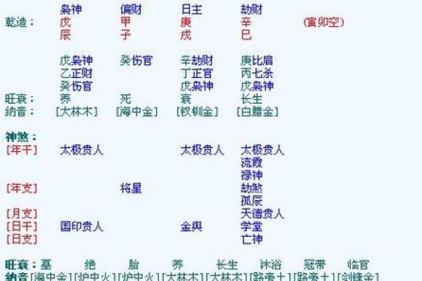 生辰八字免费 生辰八字免费测命运查询