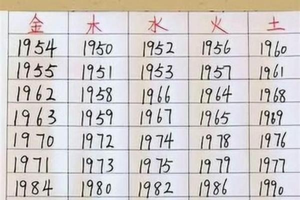 金木水火土命怎么算 金木水火土命怎么算