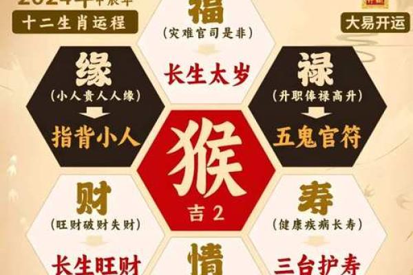 2024甲辰龙年运势解析64年属龙者全年运程与每月吉凶 2024甲辰龙年运势解析64年属龙者全年运程与每月吉凶