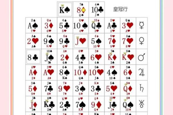 如何用扑克牌算命