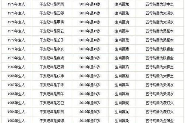 属狗今年多大年纪 属狗今年多大年纪