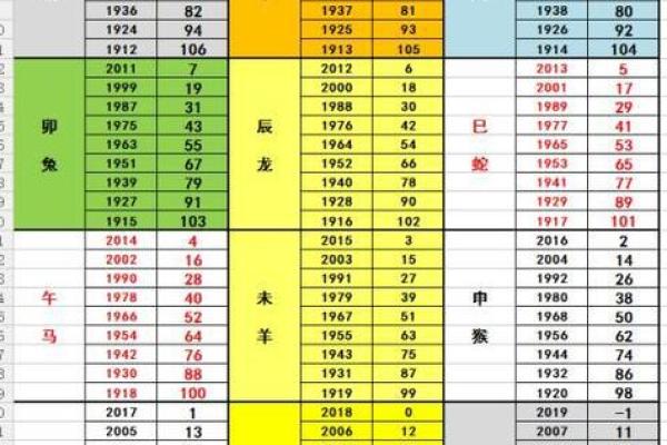 1943年属羊的今年多少岁_1943年属羊的今年多大岁数