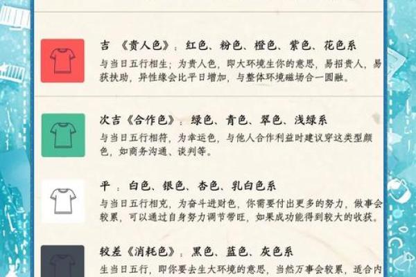 每日五行穿衣指南2025年4月21日