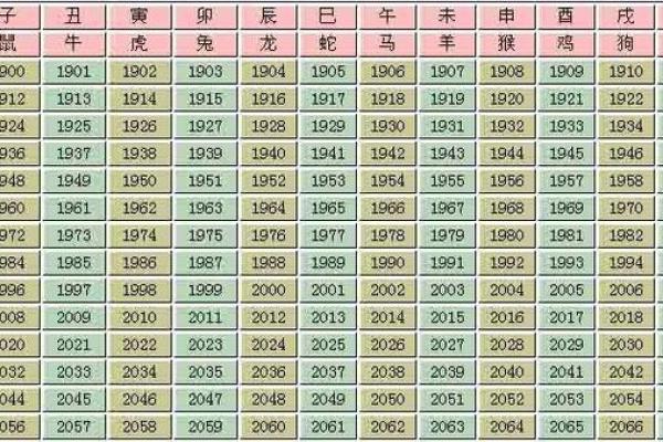 兔的最佳配偶属相_00年属兔的最佳配偶属相 兔的最佳配偶属相_00年属兔的最佳配偶属相