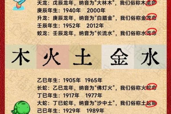 2000年属龙五行属什么命_属龙什么命五行属性表