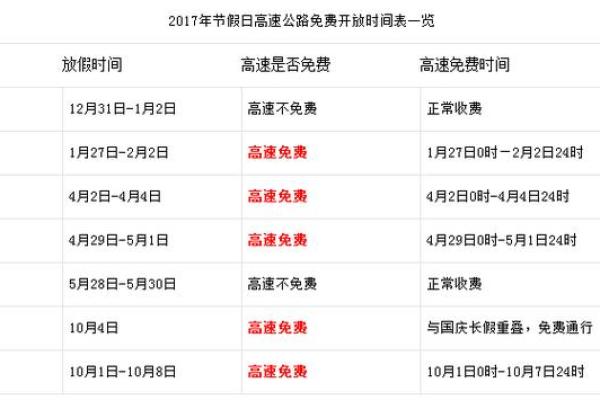 2019高速免费时间表 2019高速免费时间表