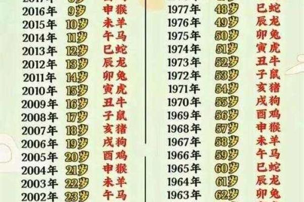 2025年属狗的多大_2025年虚岁年龄表 2025年属狗的多大_2025年虚岁年龄表