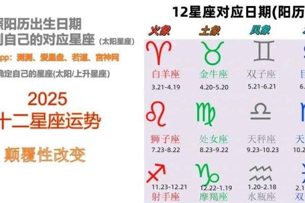 2025星座运势查询_5021年星座运势