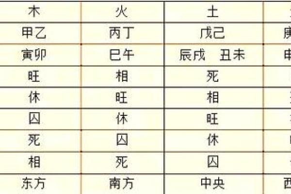 四柱八字查询表_四柱八字查询表查八字按公历