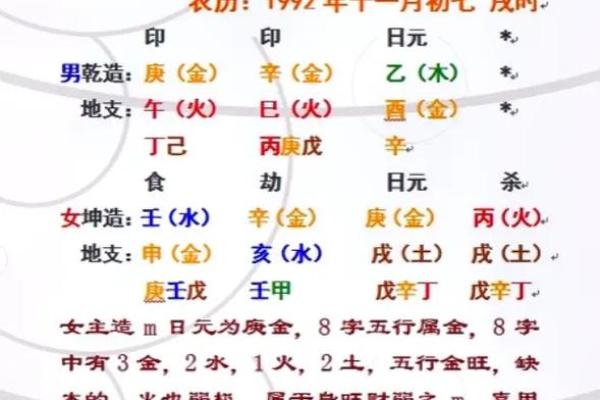 出生八字查询 生辰八字查询表