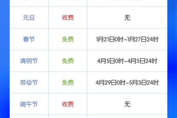 2022年端午节假期高速免费吗 2022年端午节是几号 2022年端午节假期高速免费吗 2022年端午节是几号