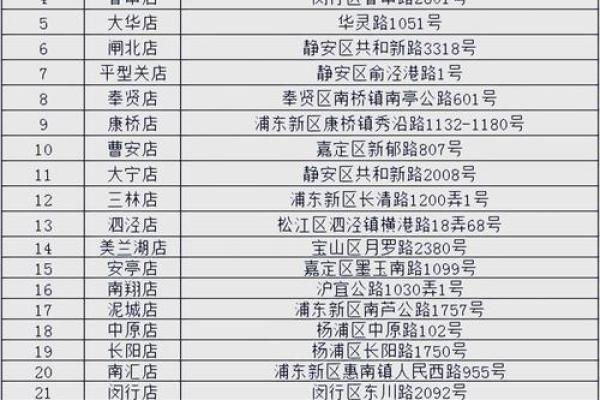 2021年4月开业吉日一览表 2021年4月开业吉日一览表
