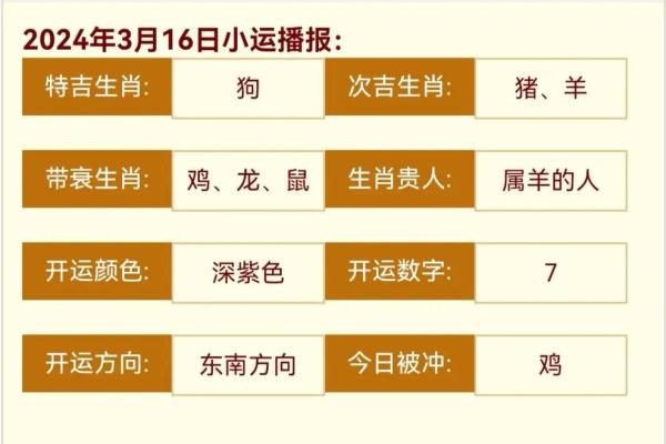 1983年2月5日是属猪还是属狗 1983年2月5日出生属猪还是属狗生肖解析