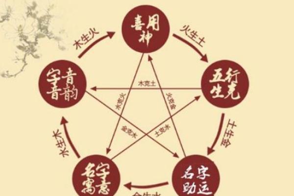 生辰八字五行解析揭秘命运与五行的奥秘 生辰八字五行解析揭秘命运与五行的奥秘