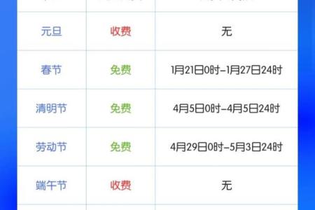 2022年端午节假期高速免费吗 2022年端午节是几号