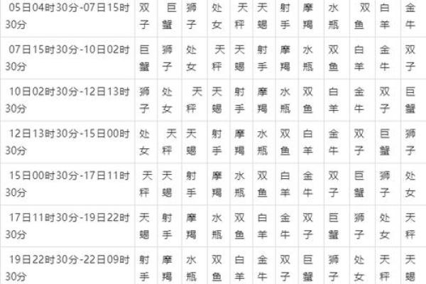 玛法达下周星座运势查询_玛法达下周星座运势查询12星座运势全解析 玛法达下周星座运势查询_玛法达下周星座运势查询12星座运势全解析