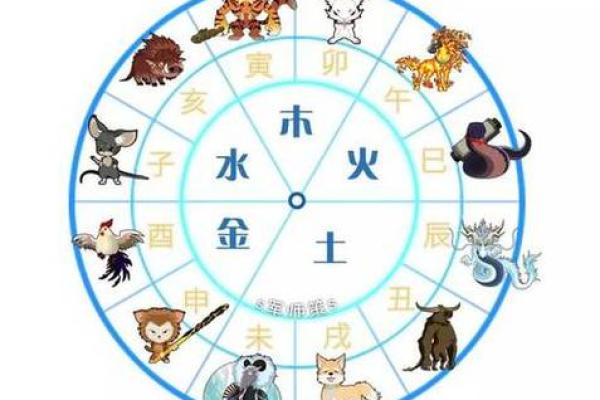 水火不避是什么生肖 水火不避是什么生肖