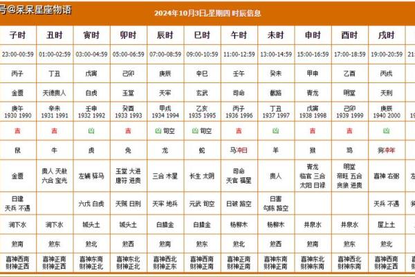 4月黄道吉日查询装修2021