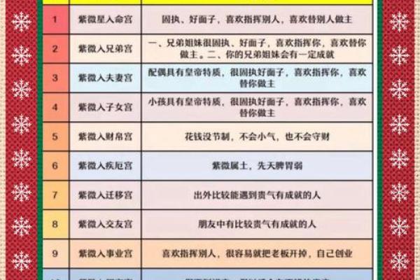 2025年4月11日丑时女命紫微斗数全解盘 2025年4月11日丑时女命紫微斗数全解盘