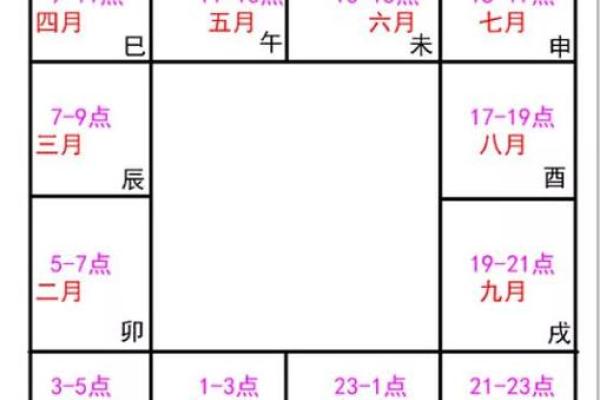 2025年4月3日卯时男命紫微斗数全解盘 2025年4月3日卯时男命紫微斗数全解盘