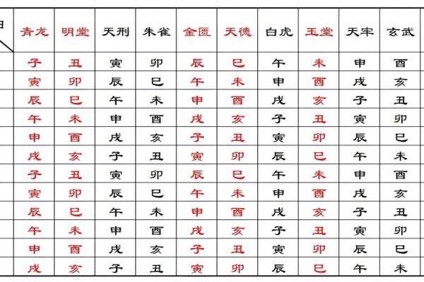 黄历2025年结婚的好日子(2025年结婚黄道吉日) 黄历2025年结婚的好日子(2025年结婚黄道吉日)