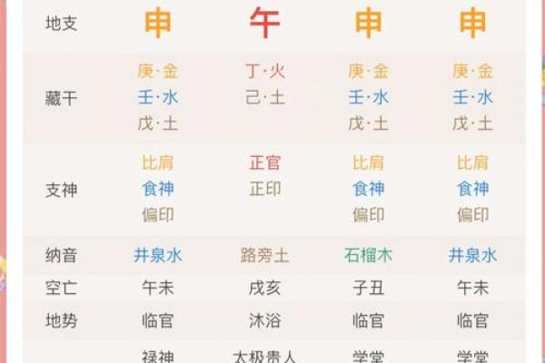 2025年4月12日午时男命紫微斗数全解盘 2025年4月12日午时男命紫微斗数全解盘