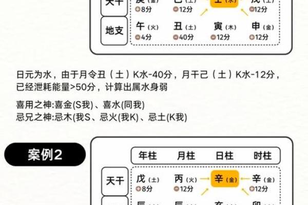 生辰八字喜用神查询表_查喜用神最正确的软件 生辰八字喜用神查询表_查喜用神最正确的软件