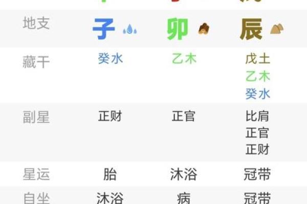 阳历4月黄道吉日一览表大全 阳历4月黄道吉日一览表大全