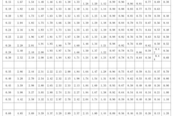 被动土压力计算(被动土压力计算公式kp) 被动土压力计算(被动土压力计算公式kp)