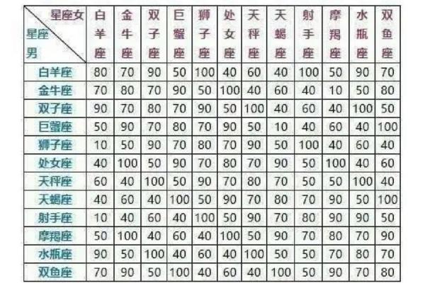 双子女和狮子男谁吃定谁(双子女和狮子男合不合) 双子女和狮子男谁吃定谁(双子女和狮子男合不合)