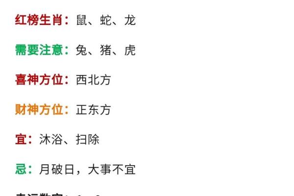 2025年4月20日生肖运势排行榜