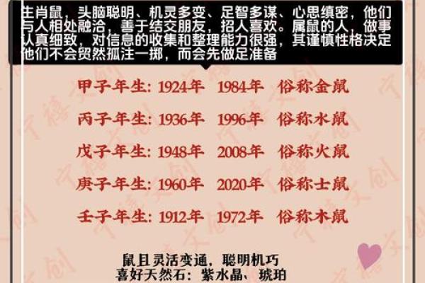 1984年属鼠在2025年每月运势 1984年属鼠在2025年每月运势