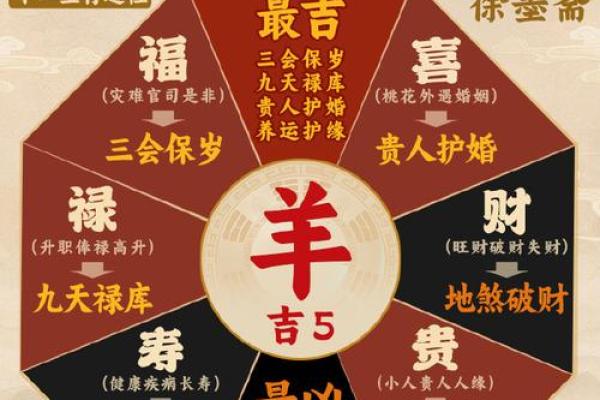2025年属羊人的财运 2025年属羊人财运大揭秘财富运势全面解析