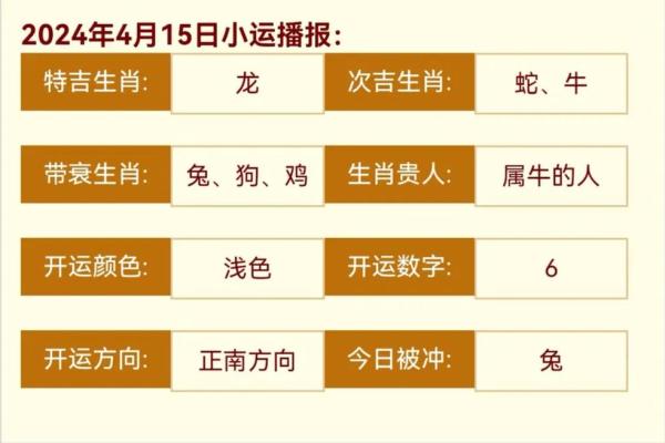 2025年4月18日生肖运势详解