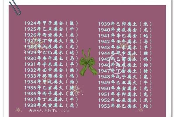 生辰八字姻缘 生辰八字姻缘查询 生辰八字姻缘 生辰八字姻缘查询