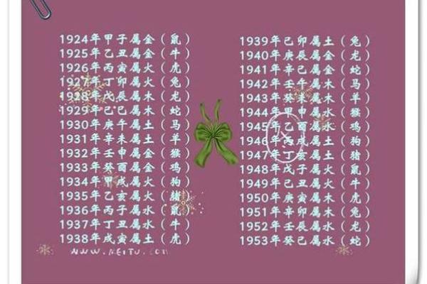 生辰八字看运势_根据生辰八字看运势